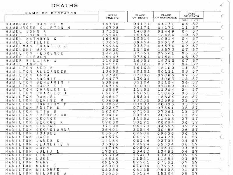 death index